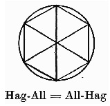 Hag All from Gnostic Runes Notes Theories